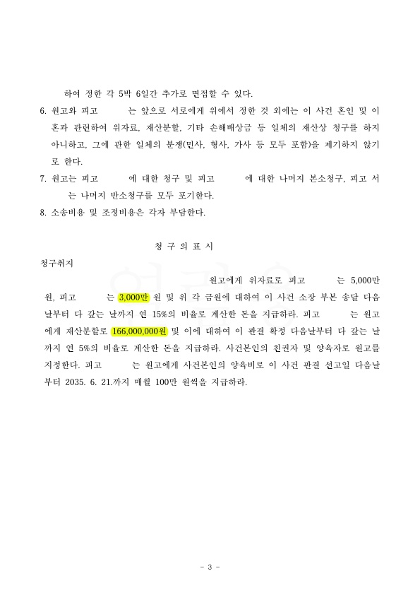 2억 1600만원 청구를 2000만원으로 방어하여 승소 — 사례 자료 6