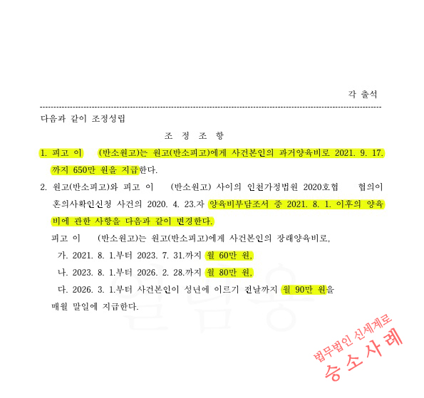 협의이혼시 약정한 양육비 150만원을, 60만원 등으로 양육비감액하는것으로 조정 성립 — 사례 자료 5