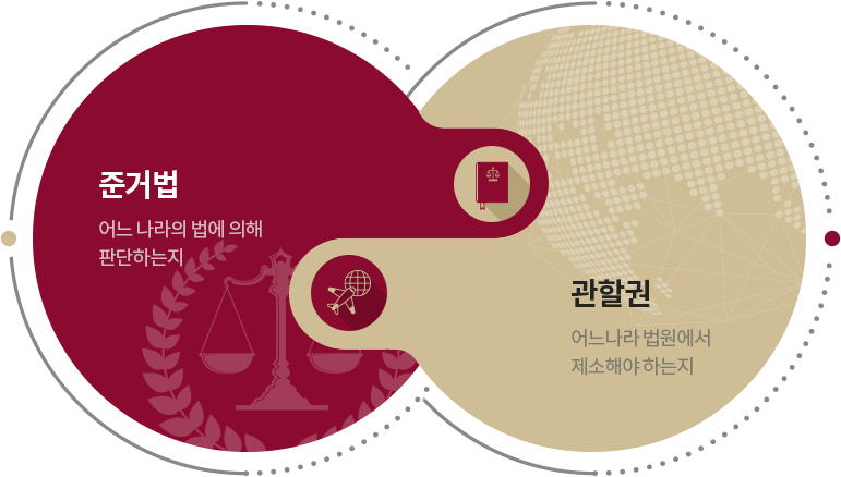 국제이혼 — 관련 이미지 1