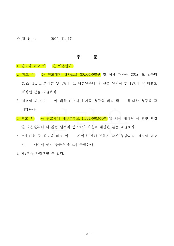 남편의 외도로 이혼청구하여 전업주부임에도 위자료 3천만원과 재산분할 40%인정(16억6천만원) 승소 — 사례 자료 5