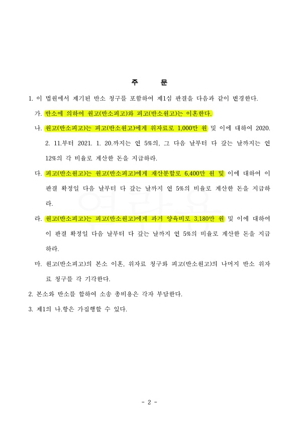 혼인기간 24년, 재산분할을 1심 60%에서 항소심 70%로 인정, 승소 — 사례 자료 6