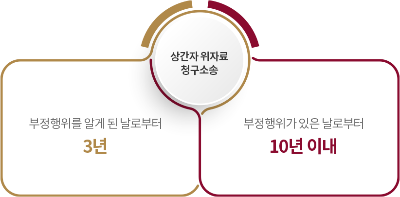 상간자소송 시효 — 관련 이미지 1