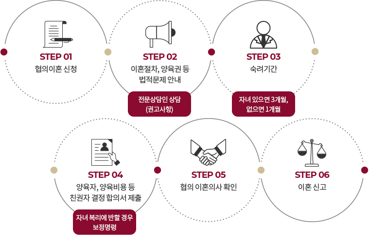 협의이혼 — 관련 이미지 2