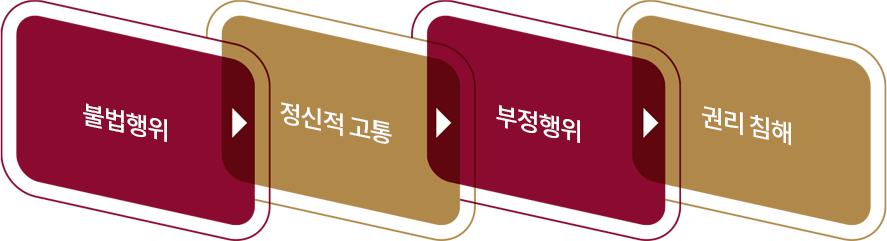 상간자소송 주의점 — 관련 이미지 1