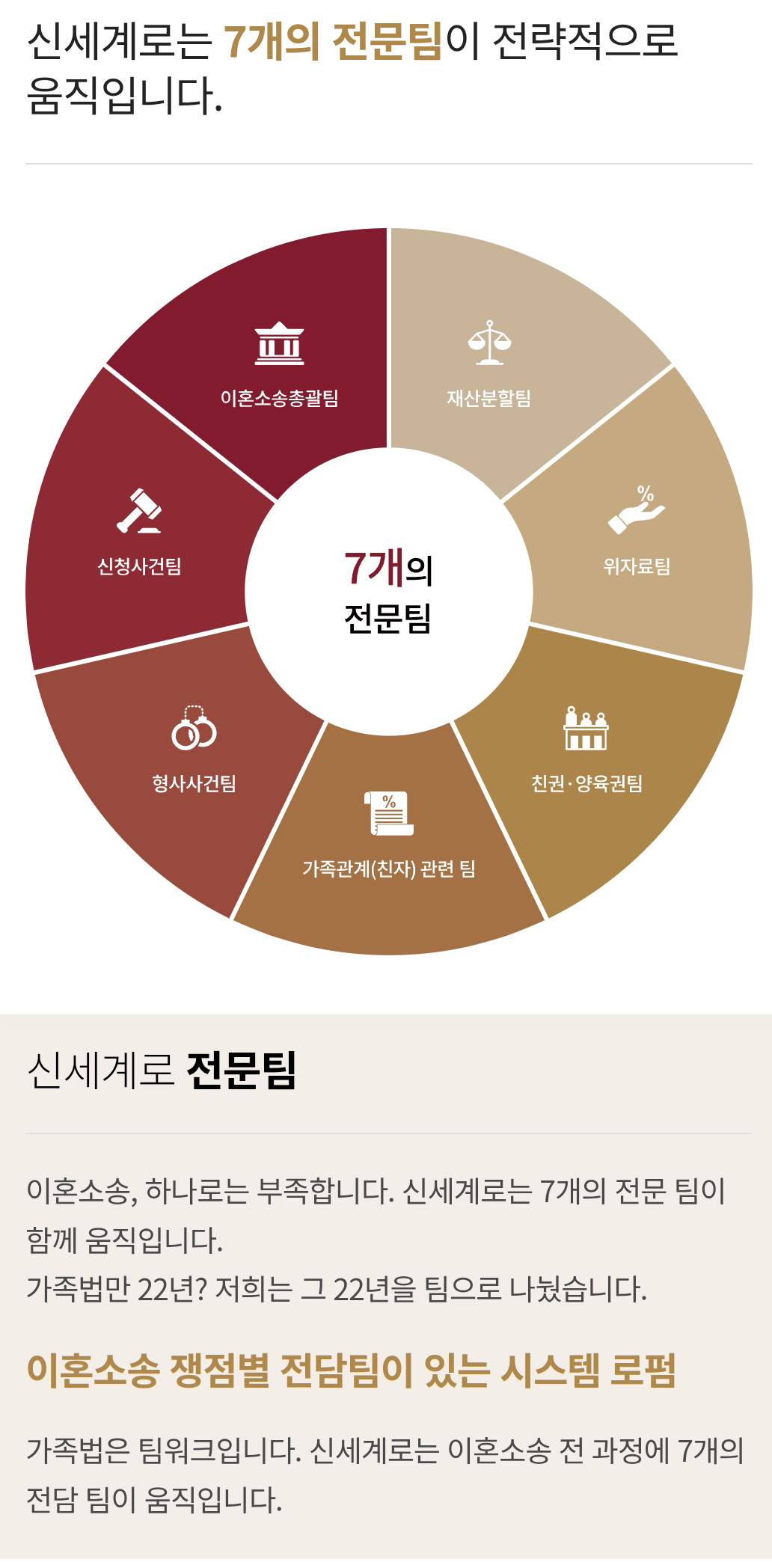 재판이혼·조정이혼·협의이혼의 차이와 사건별 최적 선택 기준 — 관련 이미지 1