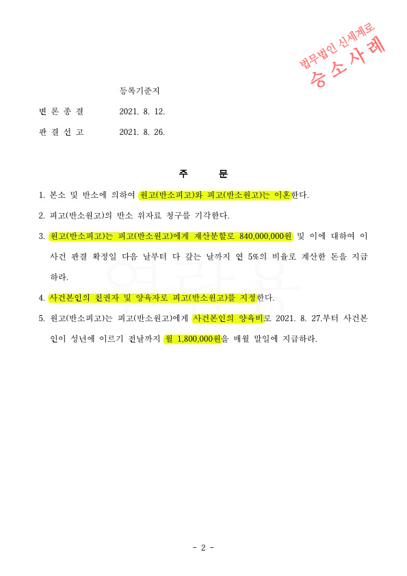 피고였으나 반소제기하여, 전업주부 재산분할 기여도 50%(8억 4000만 원)인정받고 이혼 승소 — 사례 자료 5