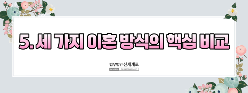 재판이혼·조정이혼·협의이혼의 차이와 사건별 최적 선택 기준 — 관련 이미지 8