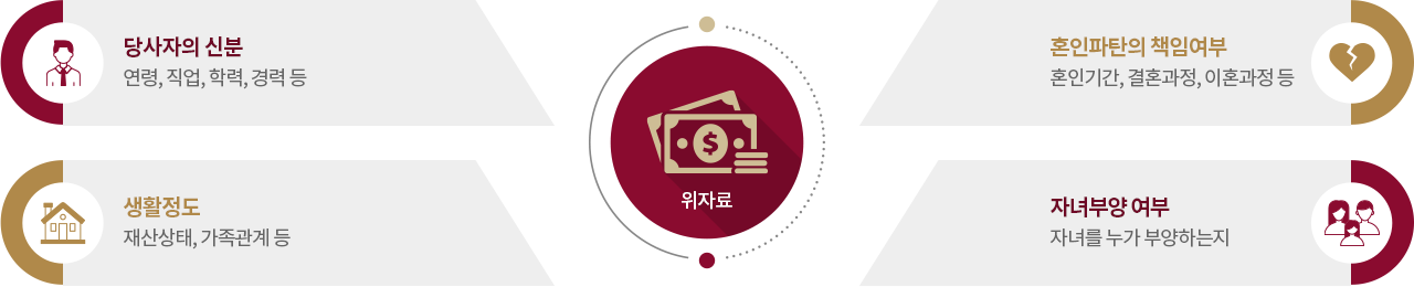 위자료 — 관련 이미지 1