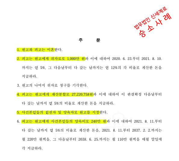 1년6개월의 짧은 혼인기간임에도 위자료 1천만원과 재산분할 15% 인정받아 승소 — 사례 자료 5